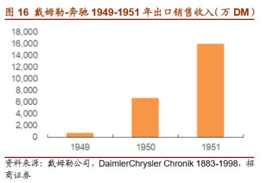 戴姆勒深度剖析：汽车行业的先驱，跨越世纪的高端（94页）上篇