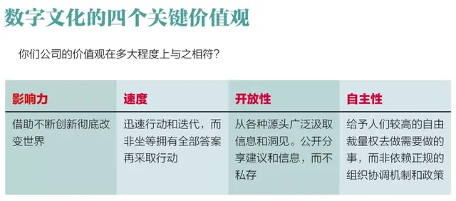 宝洁、雀巢、耐克教你数字化转型7步法