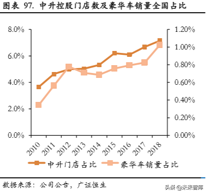 汽车行业研究及2020策略报告：从预期牛到业绩牛