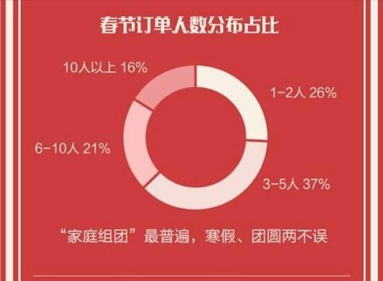 2020春节旅游趋势：流行异乡寻“年味儿”，日本赏雪、温泉热