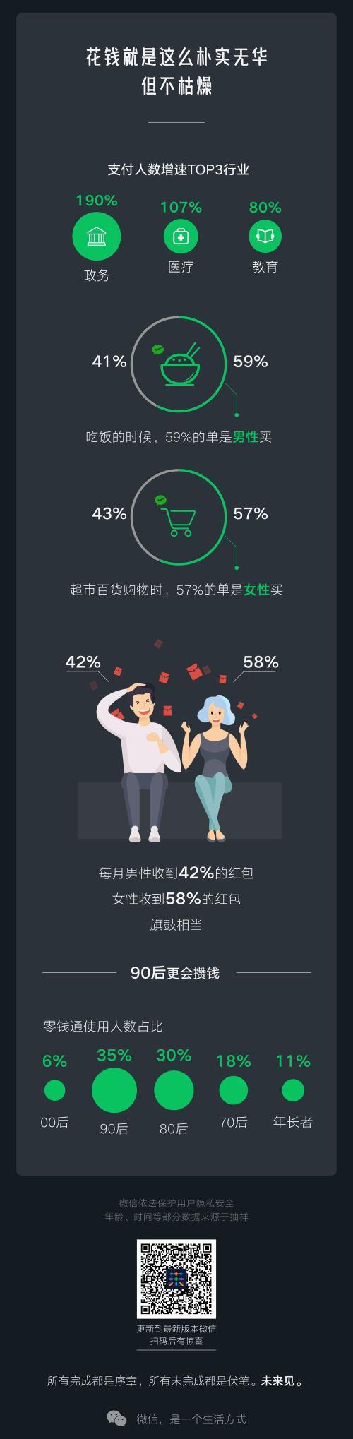 微信2019年大数据出炉！男性搜索“小姐姐”，女性热搜“口红”“我太难了”是年度十大流行语之首