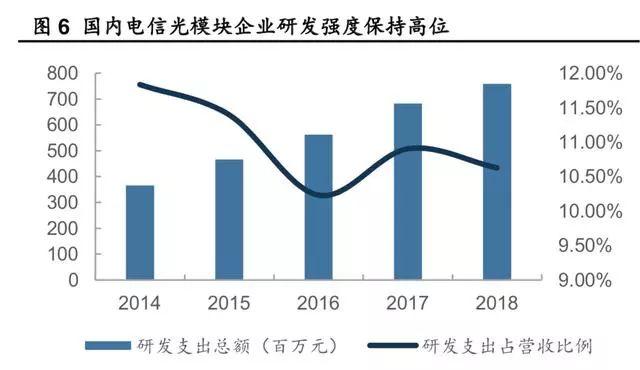 一文看懂光模块市场