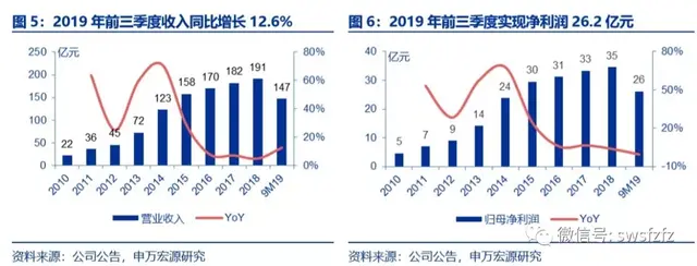 海澜之家：服饰消费白马龙头，品牌矩阵布局落地发力二次增长