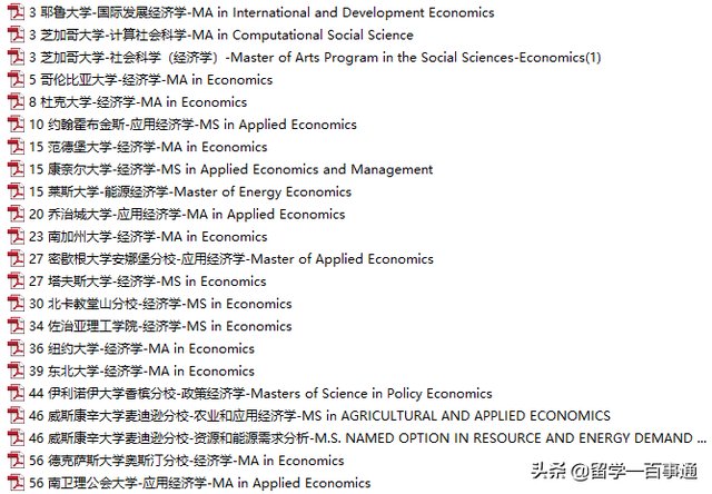 时代兴华留学：美国经济学硕士怎么样？申请应该注意哪些？