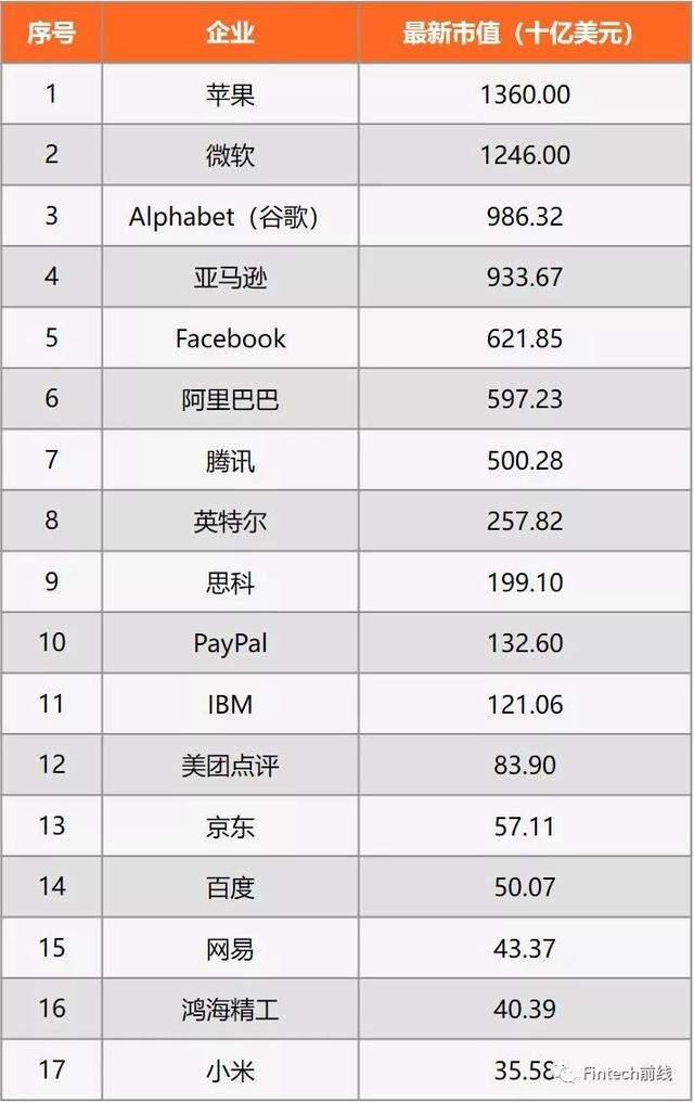 BigTech周报：新加坡数字银行牌照争夺战开启，谷歌或以2500亿美元收购Salesforce