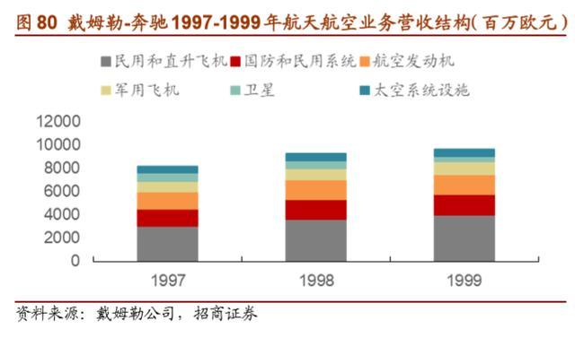 戴姆勒深度剖析：汽车行业的先驱，跨越世纪的高端（94页）上篇