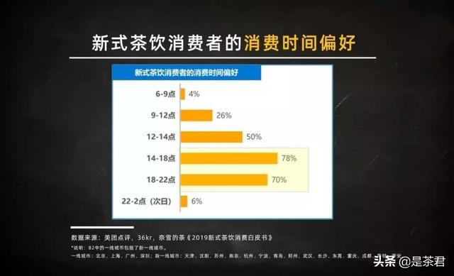 90后、她经济、场景化、夜间经济……2020新式茶饮达500亿