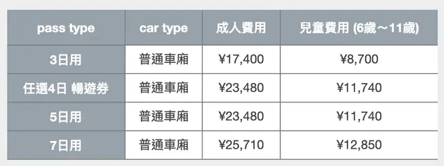 来一张86折的JR Pass，全日本从此横着走