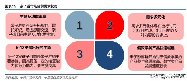 环球影城乐园深度剖析：IP+文旅的成功之道