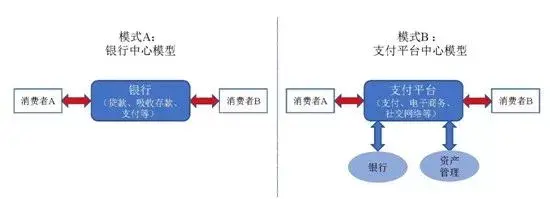 人类文明向链上迁移：国家数字货币与金融货币体系的未来