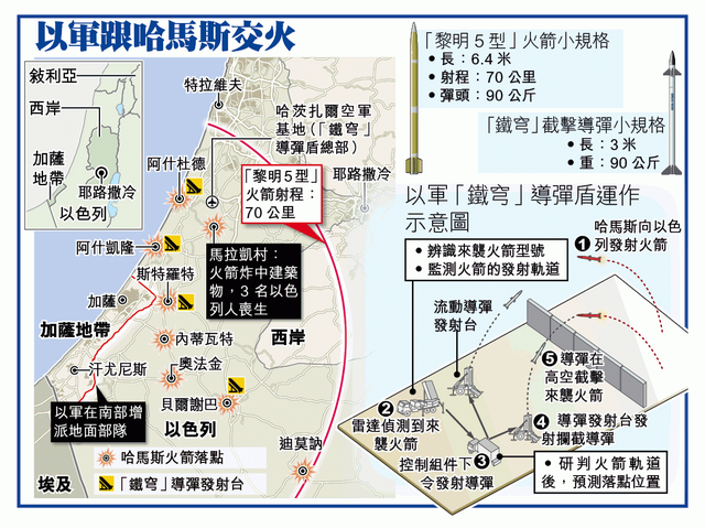 震空神兽——以色列"铁穹"（Iron Dome）末端防御导弹武器系统