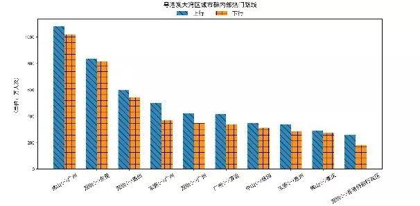 大数据！2020年春运客流预测分析在这里