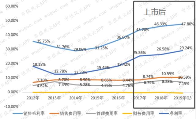 新经典，用情怀赚钱 | 独立研报