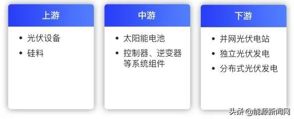 政策推动+高增长 光伏行业处于技术变革前夜 未来谁将胜出？
