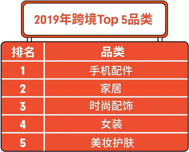 Shopee 2019热卖品榜单 : 越南、泰国、菲律宾、新加坡市场