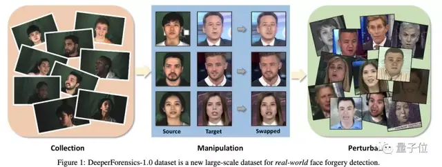 商汤入局围剿Deepfake：推出迄今最大人脸伪造检测数据集