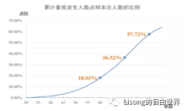 「干货」香港、内地、新加坡三地的重疾险怎么选？