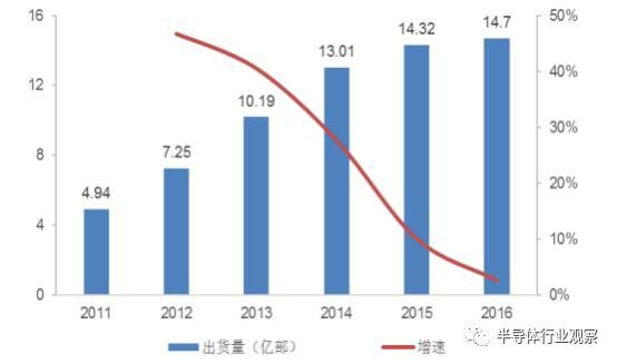 终于有人把被动元器件产业说清楚了