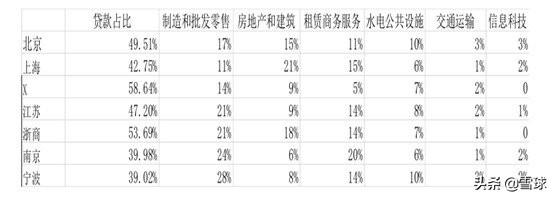 上海银行之深度投资分析