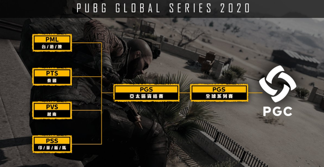 绝地求生：亚太资格赛横空出世，四大赛区前四名角逐PGS参赛资格