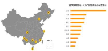 大数据！2020年春运客流预测分析在这里