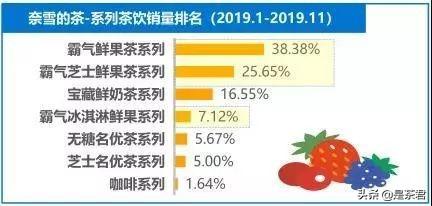 90后、她经济、场景化、夜间经济……2020新式茶饮达500亿