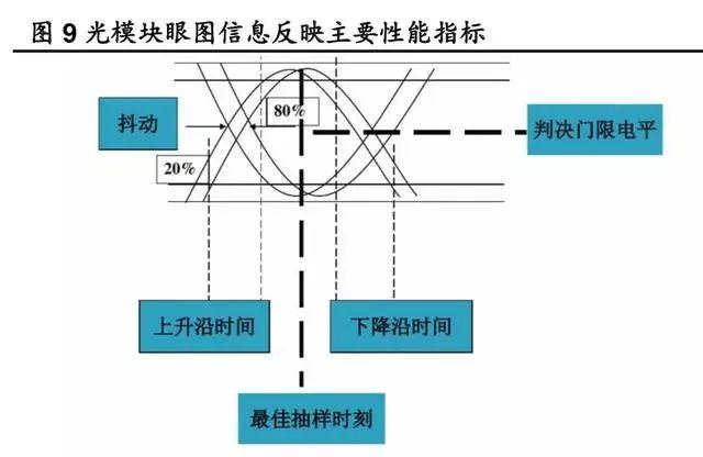 一文看懂光模块市场