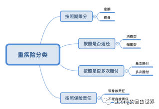 「干货」香港、内地、新加坡三地的重疾险怎么选？