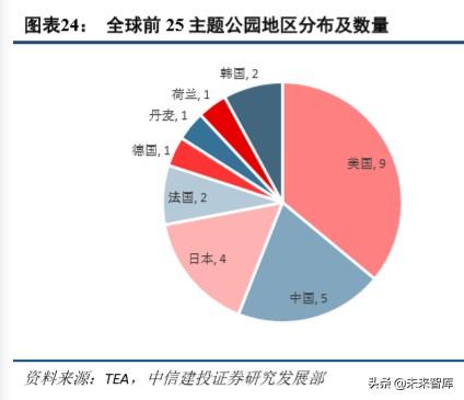 环球影城乐园深度剖析：IP+文旅的成功之道