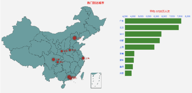 2020年春运客流预测分析