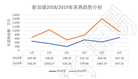 手推车海外出口市场行业数据报告