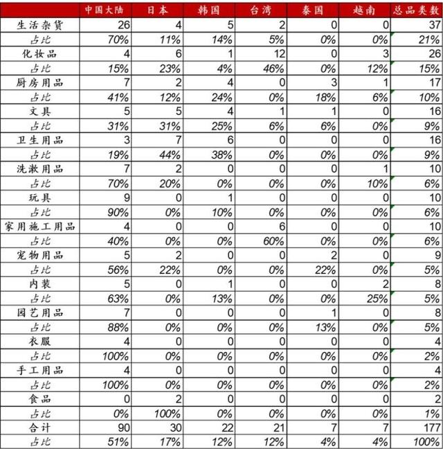 以日本大创为例，看中国下沉市场能否再造一个名创优品？联商网