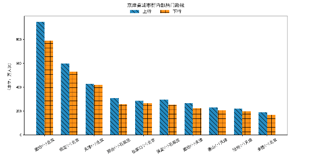 大数据！2020年春运客流预测分析在这里