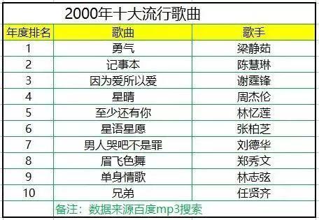 被藏20年的偷拍照曝光：那一年，朴树27岁，周迅26岁……