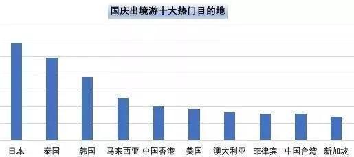 启用电子签，且仅限中国！2020年4月对所有单次赴日的旅游签证