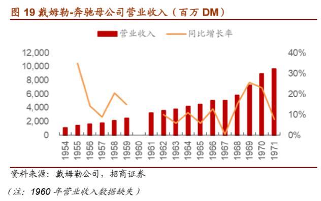 戴姆勒深度剖析：汽车行业的先驱，跨越世纪的高端（94页）上篇