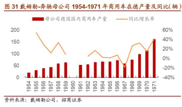 戴姆勒深度剖析：汽车行业的先驱，跨越世纪的高端（94页）上篇