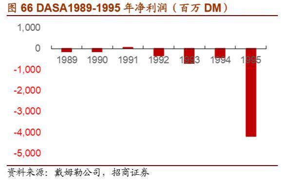 戴姆勒深度剖析：汽车行业的先驱，跨越世纪的高端（94页）上篇