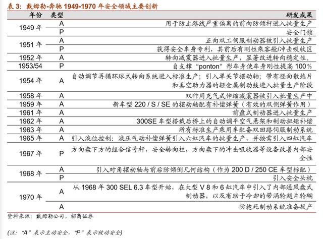 戴姆勒深度剖析：汽车行业的先驱，跨越世纪的高端（94页）上篇