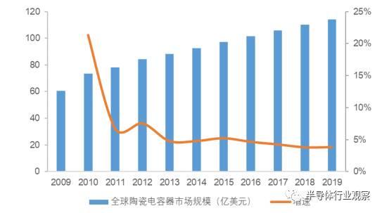 终于有人把被动元器件产业说清楚了