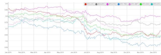 今日推荐 | 2019 加密资产行业纵览：周期的轮动与黎明的曙光