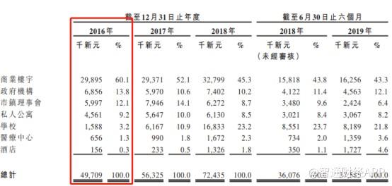 新股解读｜Hygieia：新加坡“扫地僧”政策护佑不了利润表