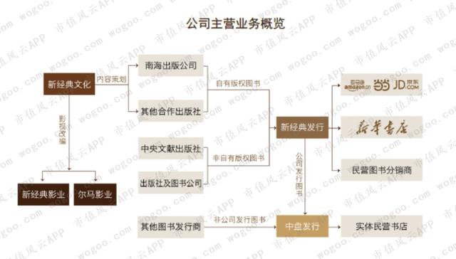 新经典，用情怀赚钱 | 独立研报