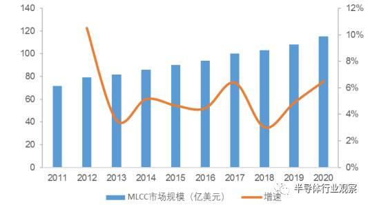 终于有人把被动元器件产业说清楚了