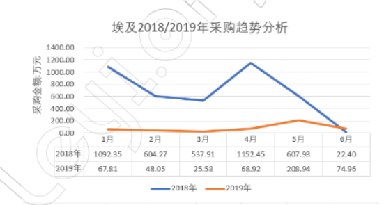 手推车海外出口市场行业数据报告