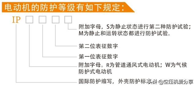 连电机铭牌都看不懂，还谈什么是搞空压机得？