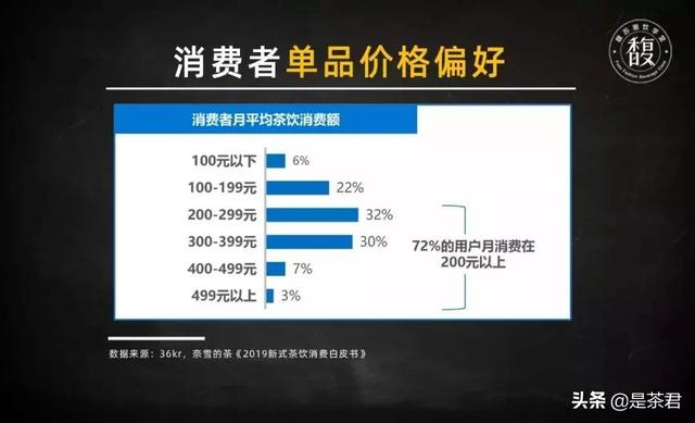 90后、她经济、场景化、夜间经济……2020新式茶饮达500亿