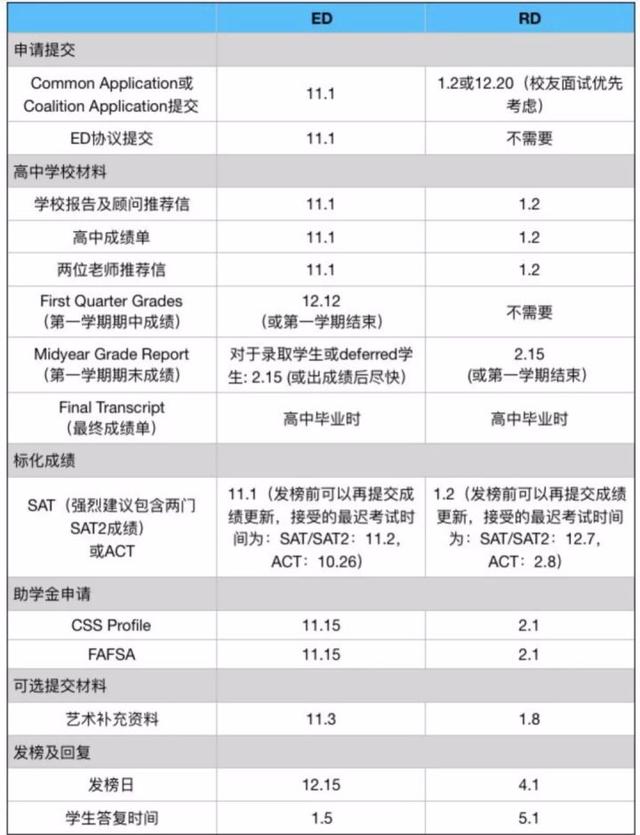 杜克大学2020年ED OFFER大赏，聊聊美国顶尖名校录取