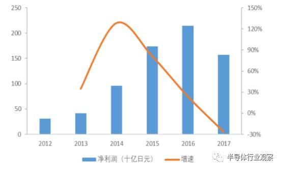 终于有人把被动元器件产业说清楚了