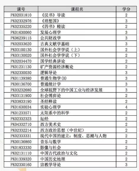 清华北大互开部分本科课程！新加坡国大与南大推出博士生交流计划